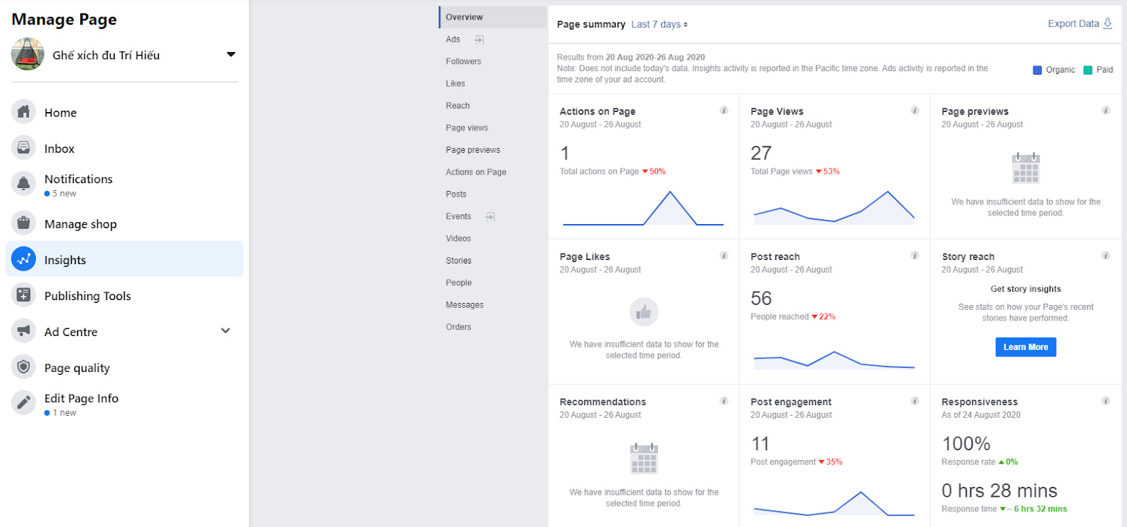 Lợi ích của Social Media để có được insight và thấu hiểu thị trường