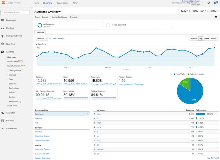 Lợi ích của Social Media để có được insight và thấu hiểu thị trường