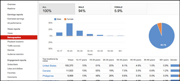 Lợi ích của Social Media để có được insight và thấu hiểu thị trường