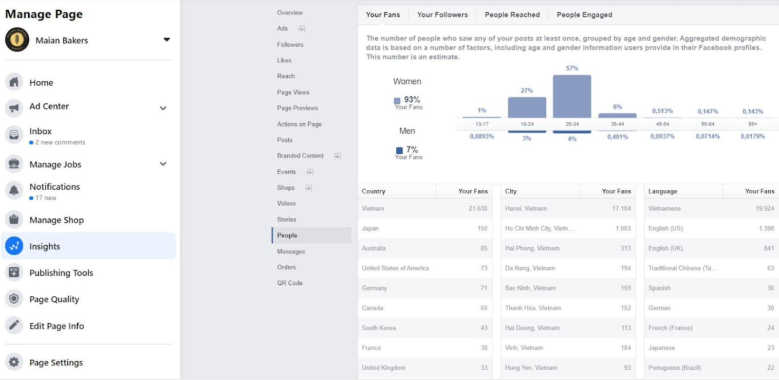 Facebook Insights: Cách đo lường kết quả của bạn