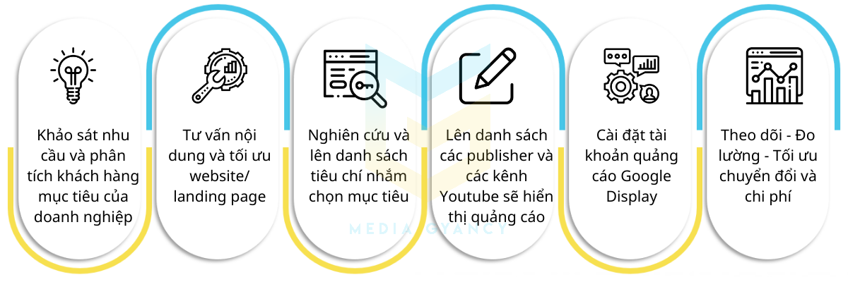 Quảng cáo Google Display Network