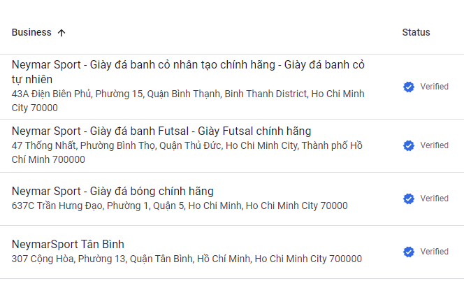 Danh sách địa điểm Neymarsport ngày 2/4/2021