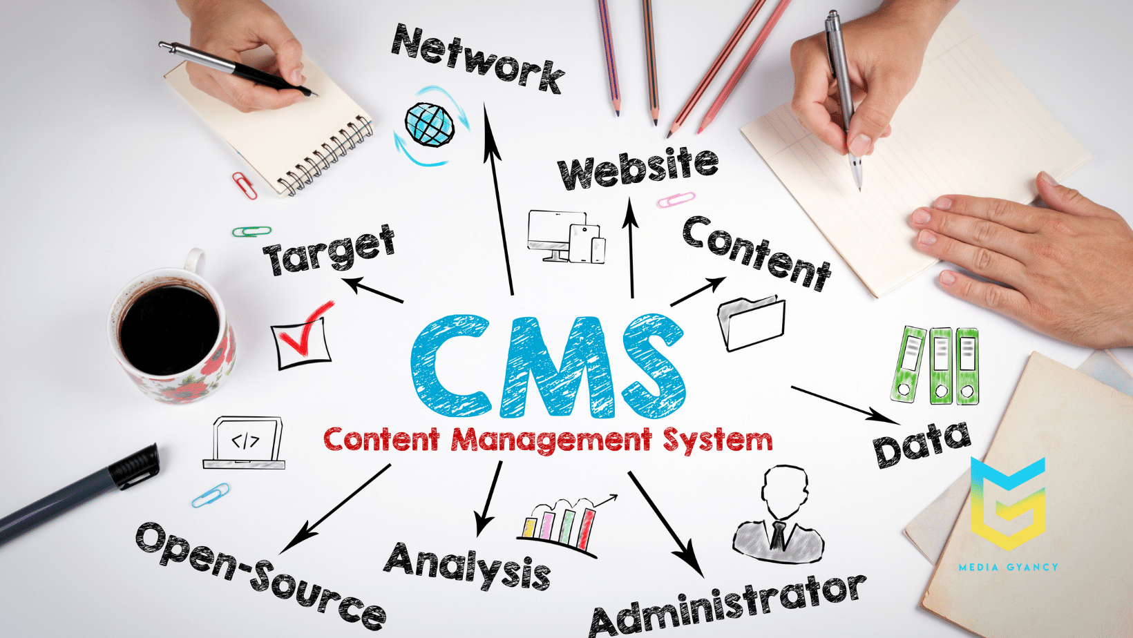 cms - vì sao website có nhiều giá khác nhau