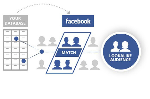 Quảng cáo Facebook nhắm chọn với Custom Audiences: khai thác tối đa tiềm năng tiếp cận khách hàng