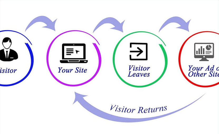 Tối ưu hóa quảng cáo TikTok bằng Remarketing 