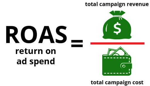 công thức tính ROAS