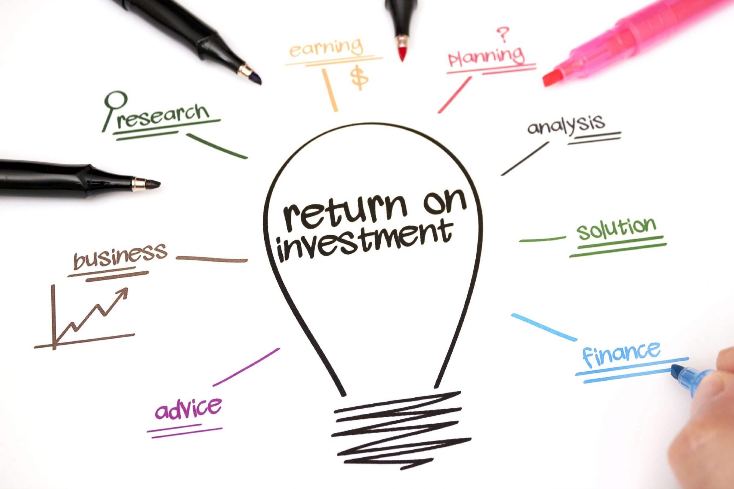 vai trò ROI trong Marketing