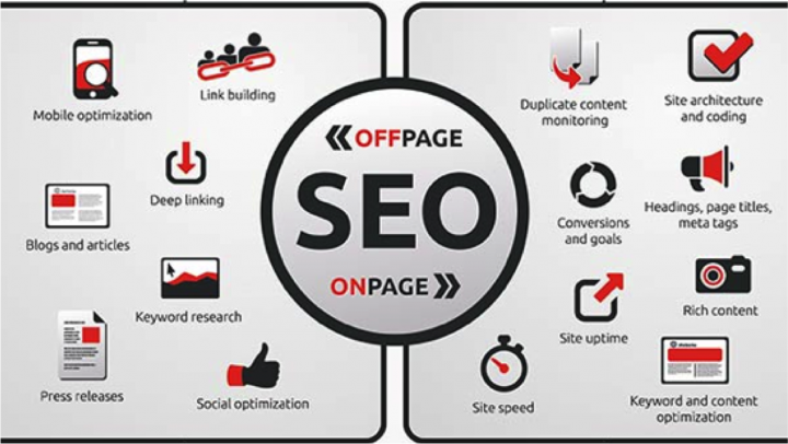 Phân biệt SEO on page và SEO off-page
