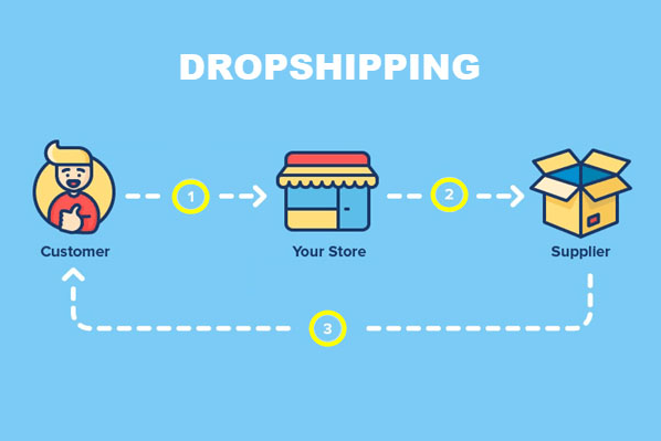 DropShipping là gì