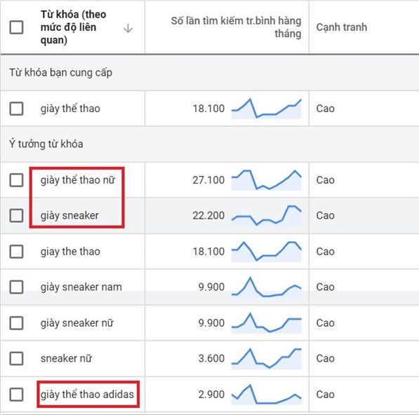 Keyword planner giúp tìm từ khóa LSI