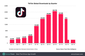 5 LÝ DO DOANH NGHIỆP NÊN CHẠY QUẢNG CÁO TIKTOK ADS