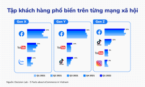 5 định dạng quảng cáo TikTok giúp doanh nghiệp đột phá thành công