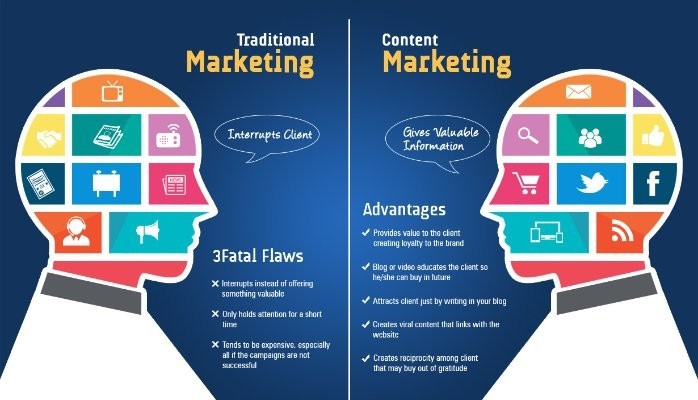 content marketing vs. traditional marketing