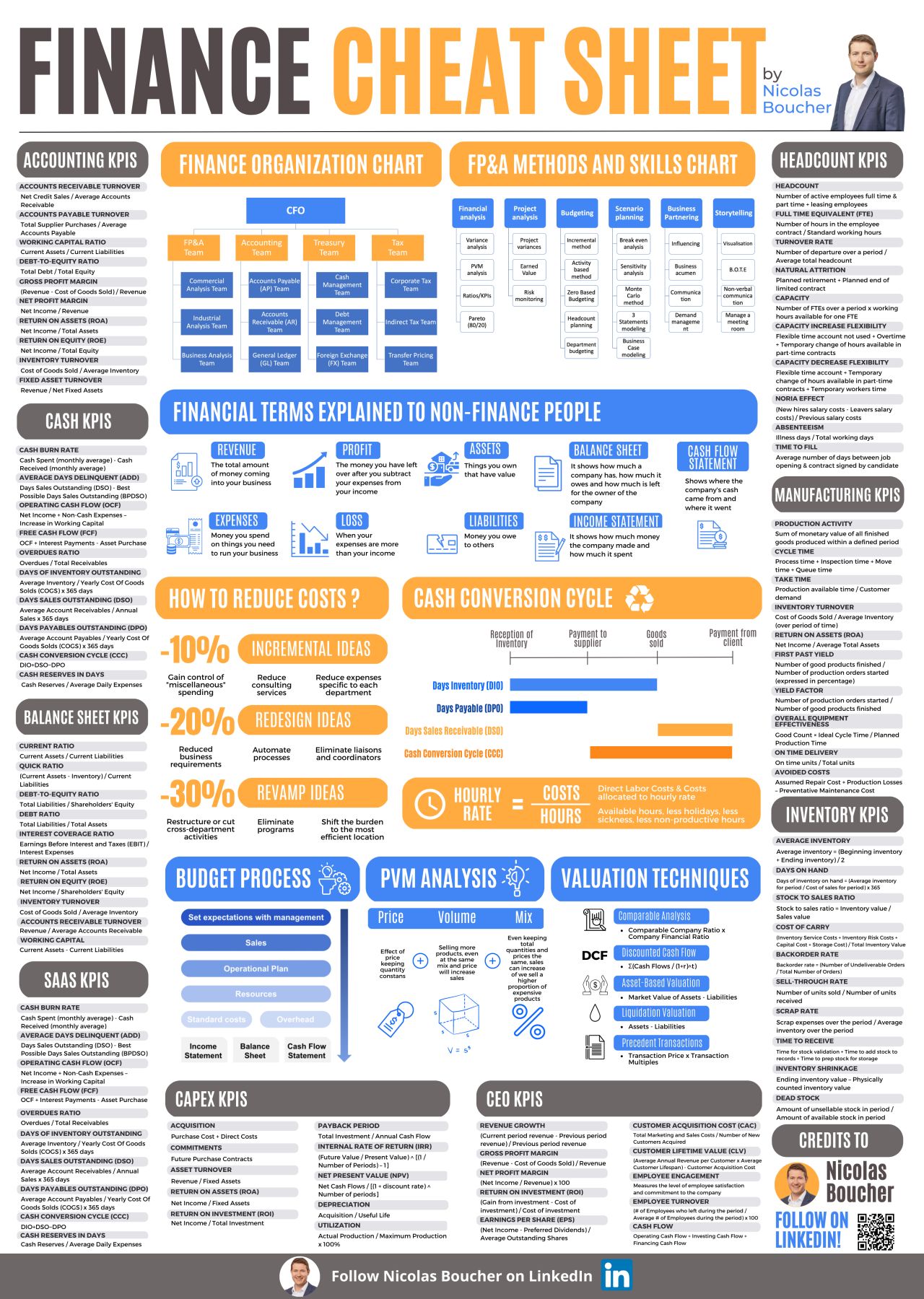 các dạng content marketing - minh họa infographic - finance cheat sheet