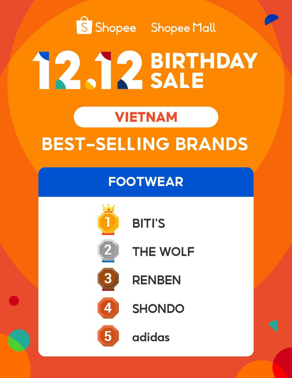 shondo archivement dday 12.12 best sellers