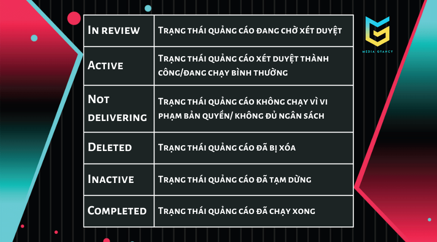 cách chạy quảng cáo trên tiktok (11)