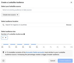 Lookalike Audience