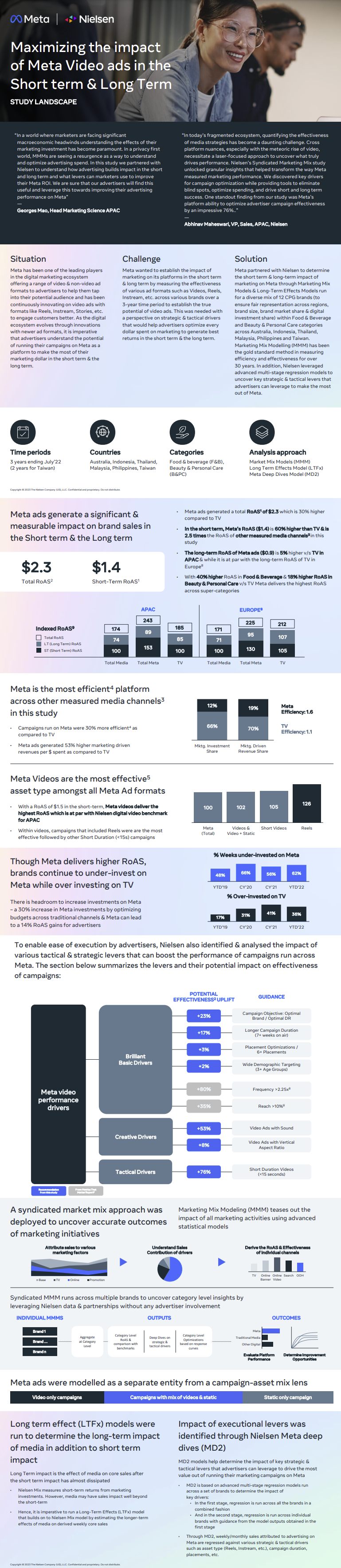 infographic meta video ads performance x nielson - media gyancy