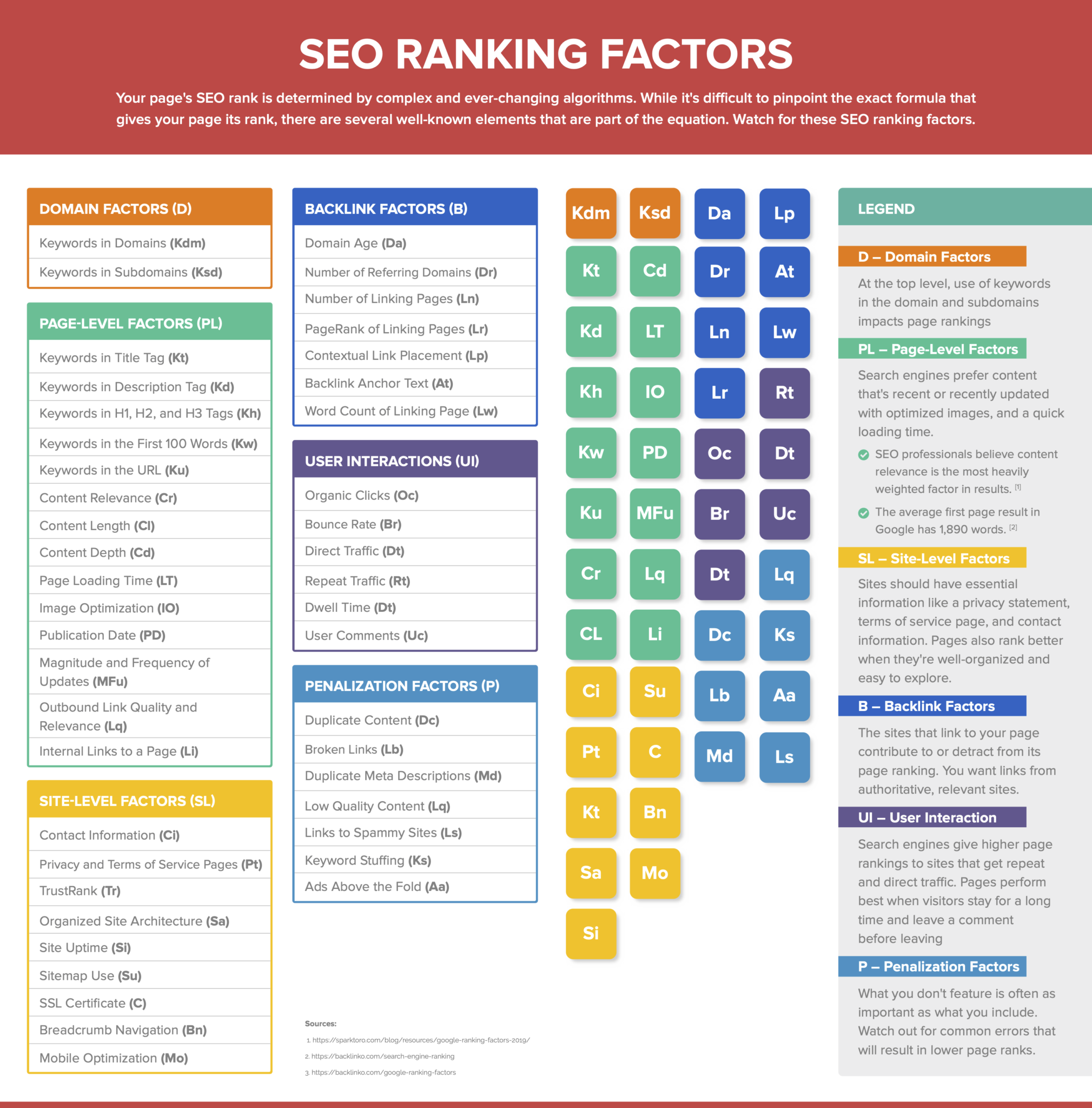 các yếu tố xếp hạng seo