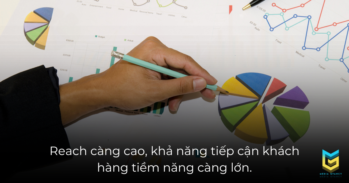 Reach càng cao, khả năng tiếp cận khách hàng tiềm năng càng lớn.