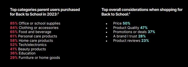 Tiktok chia sẻ về các danh mục nổi bật trong cẩm nang Back to School