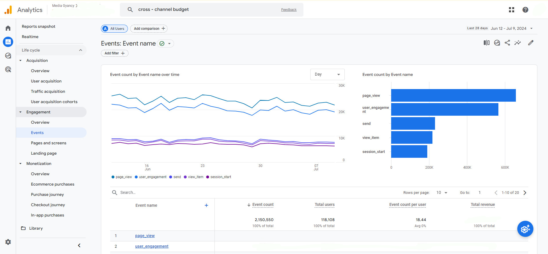 Google Analytics 4