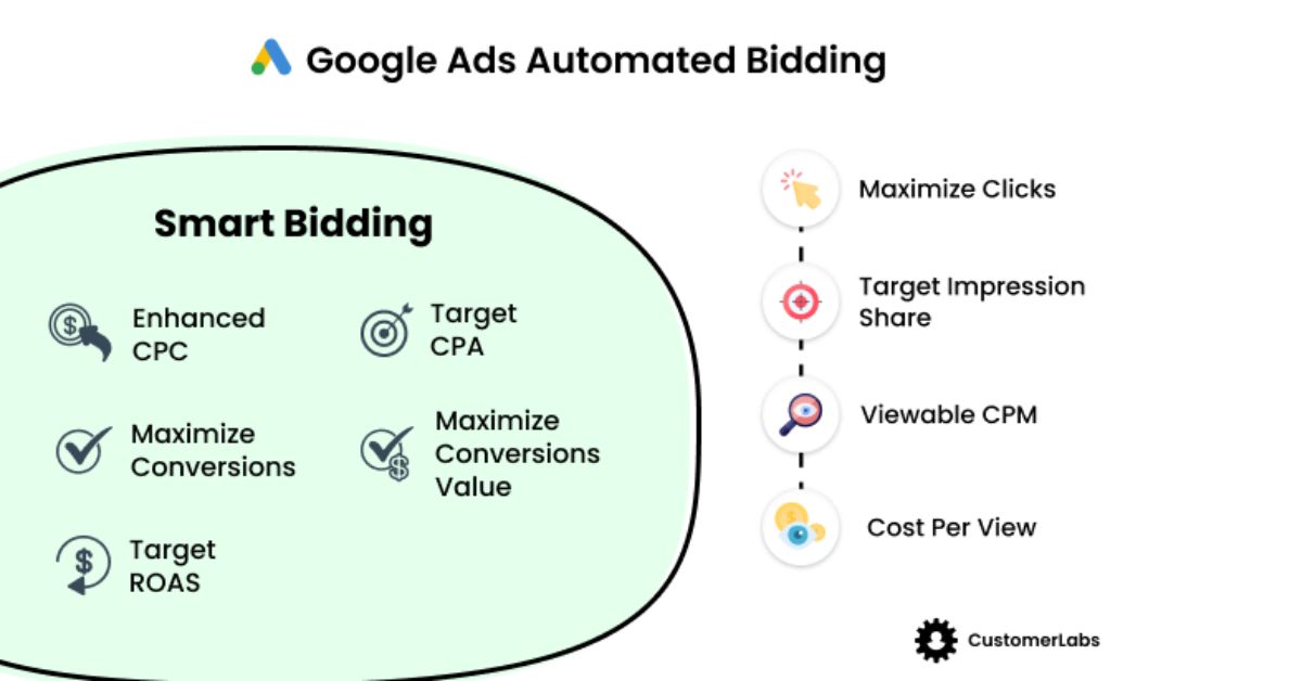 smart-bidding-01