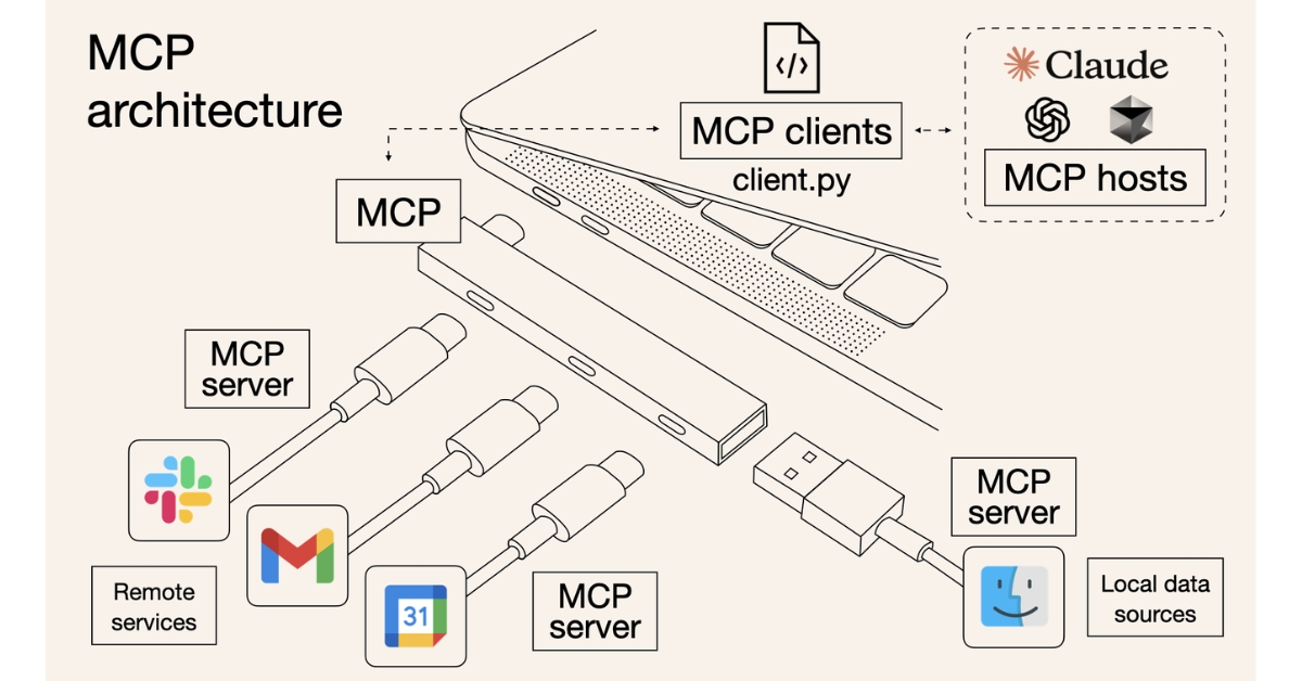mcp-la-gi-02